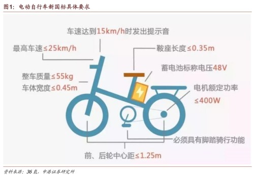 電動(dòng)自行車(chē)鋰電化趨勢(shì)正在加速，金拓鋰電分析行業(yè)趨勢(shì)